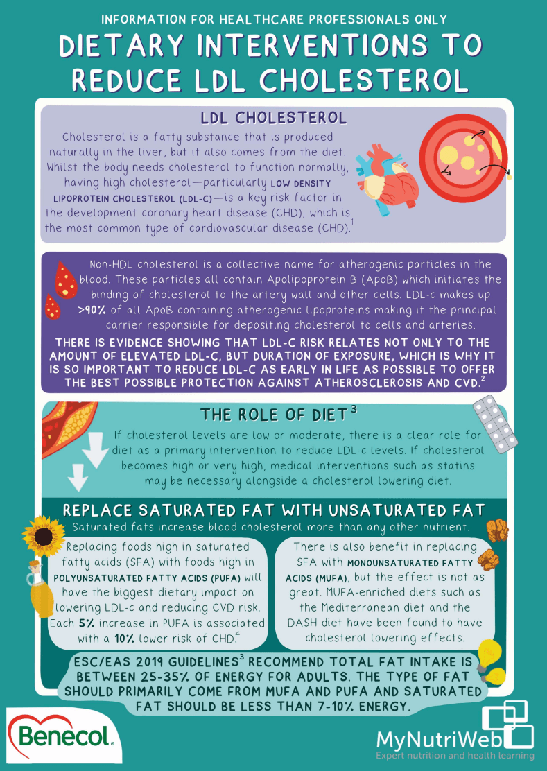 Infographic Dietary Interventions To Reduce Ldl Cholesterol Benecol Hcp Uk 3092